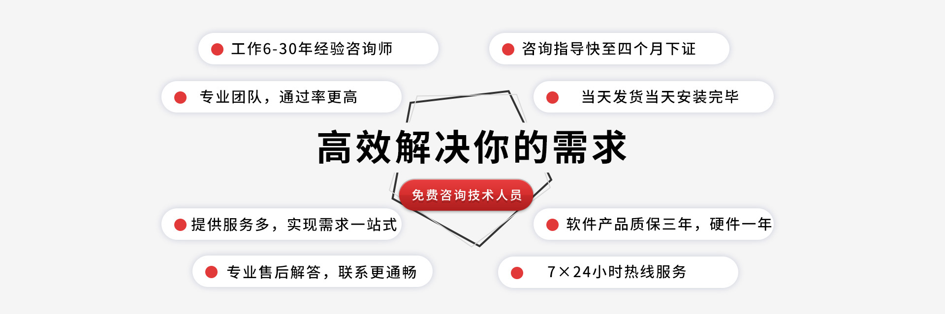 涉密信息系統(tǒng)集成/國(guó)家秘密載體印制資質(zhì)2022年年度自檢報(bào)告提交最后兩天啦！